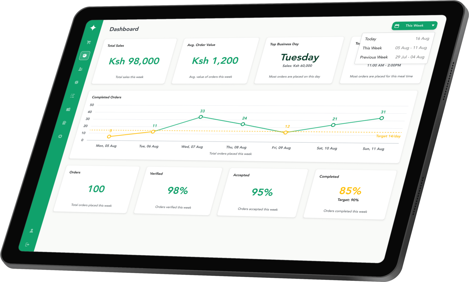 Orda Africa | Kenya | The Operating System To Power Your Entire Food ...